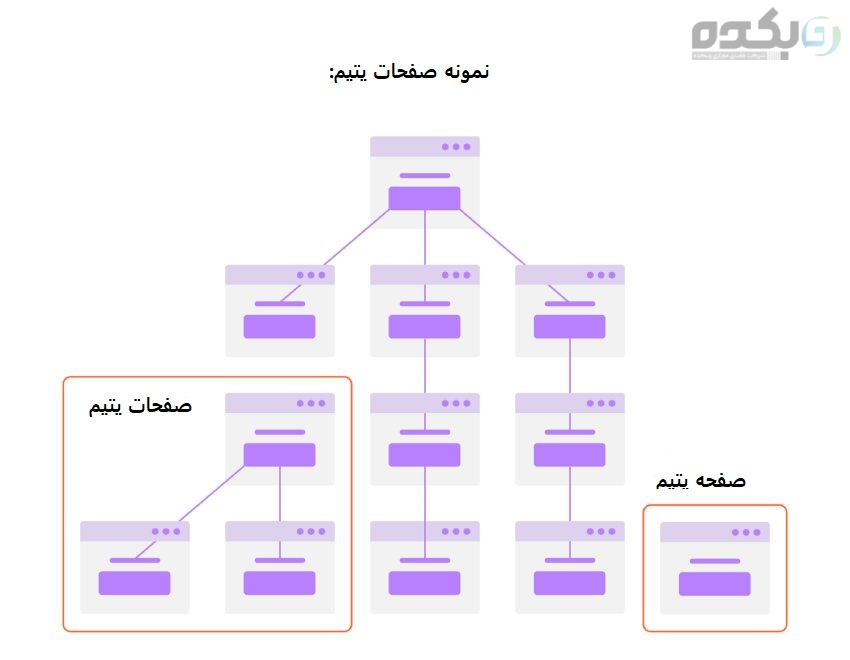 نمونه صفحات یتیم