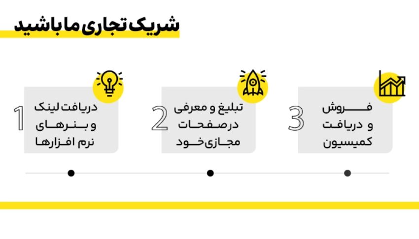 نحوه کارکرد کسب درآمد از وبکده