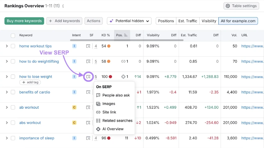 ستون SF در بخش SERP